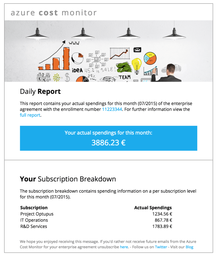 subscritpionbreakdown