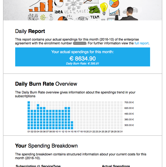 Azure Costs: Advanced Alerting and Burn Rate Reports | Thoughts about ...