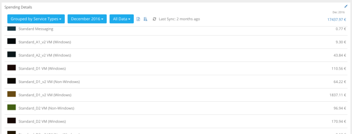 azure-costs-azure-cloud-cost-optimization-made-easy-2017-02-26-19-22-52