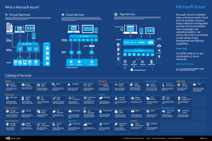 Microsoft Azure Infographic 2015 2.4_UNSEC 2017-07-25 07-34-07.png