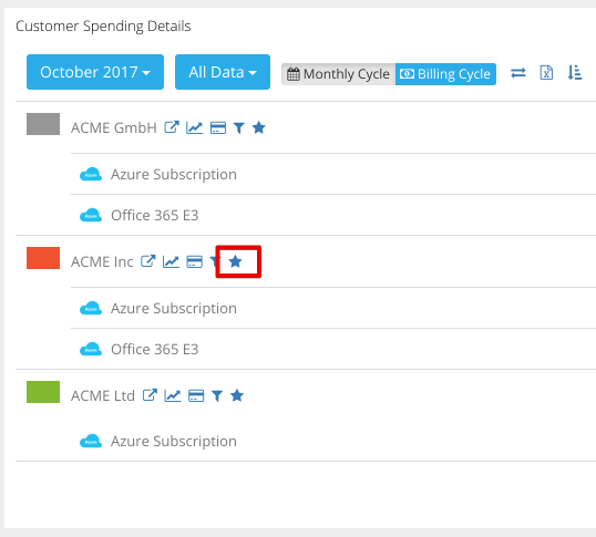 azure costs - azure cloud cost optimization made easy 2017-10-06 20-29-58